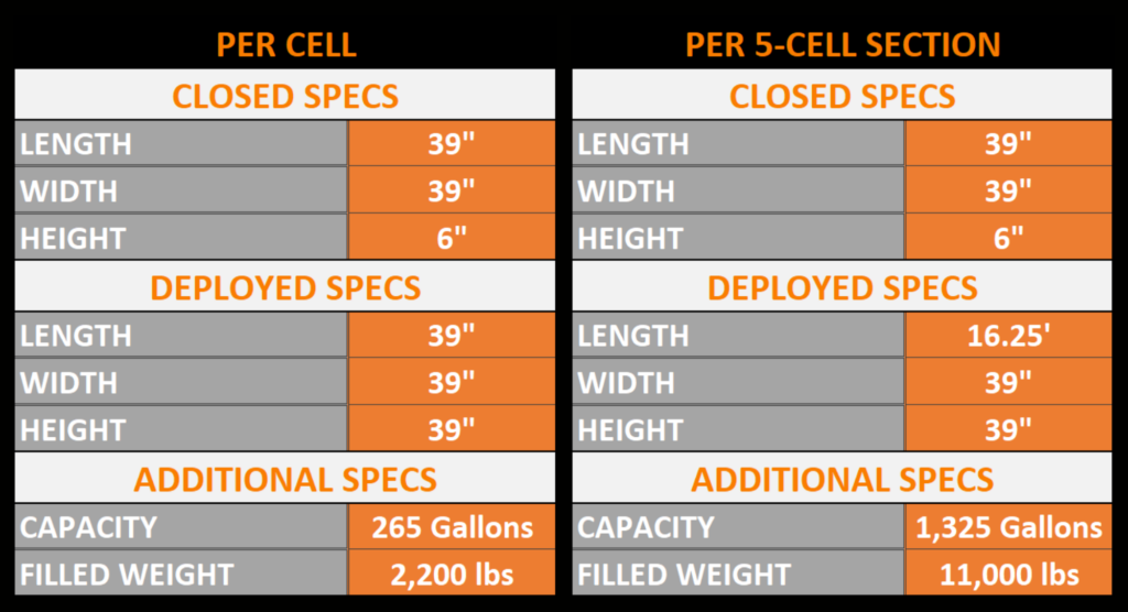 Dimensions and Capacities for Rapid-H20 system