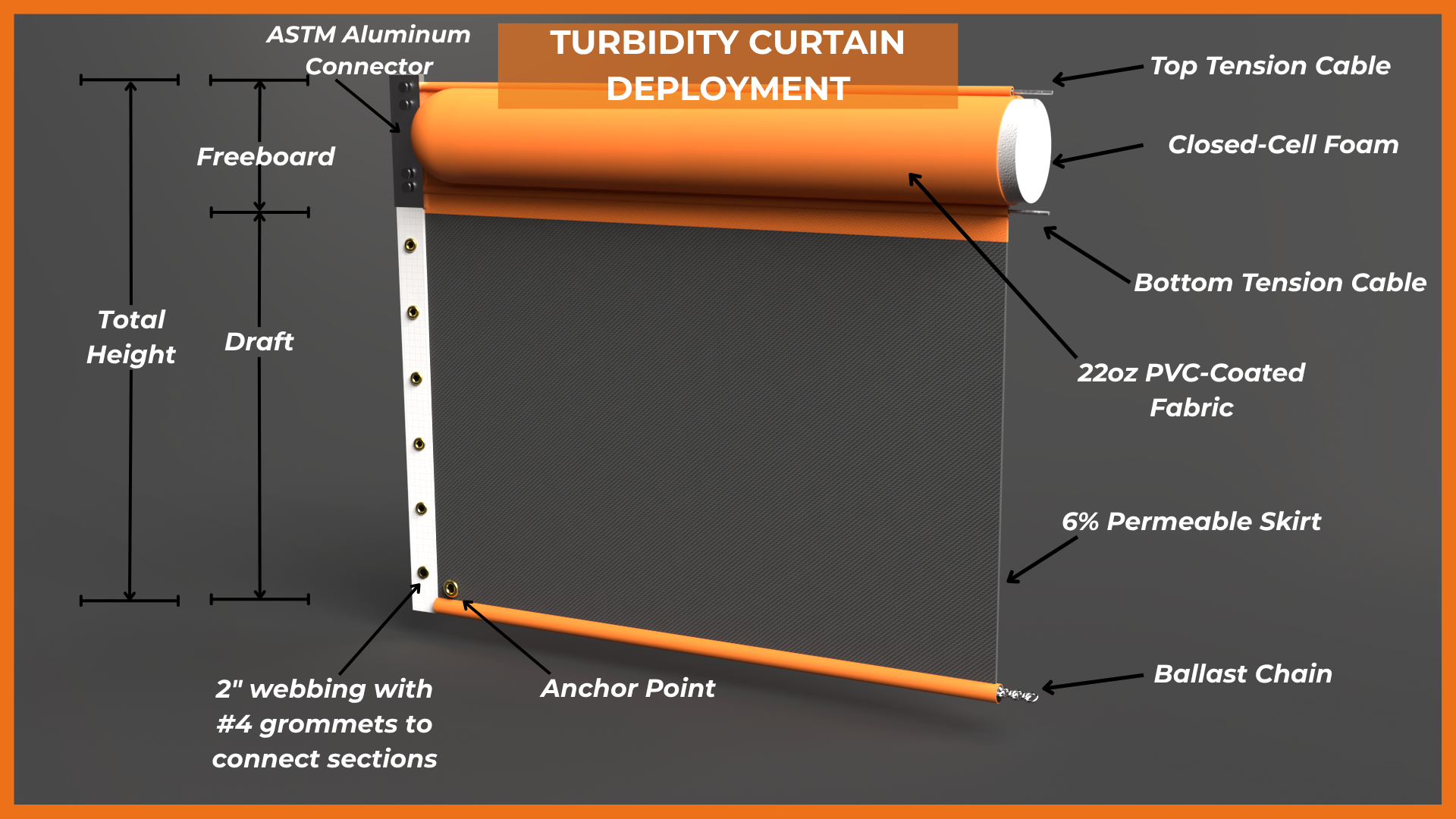 Thumbnail for Turbidity Curtain Deployment Brochure