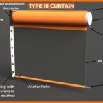 Thumbnail visual for type III turbidity curtain with a permeable skirt describing the different parts of a type III turbidity curtain