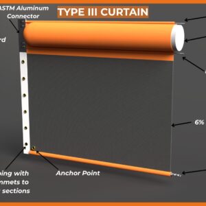 Thumbnail visual for type III turbidity curtain with a permeable skirt describing the different parts of a type III turbidity curtain
