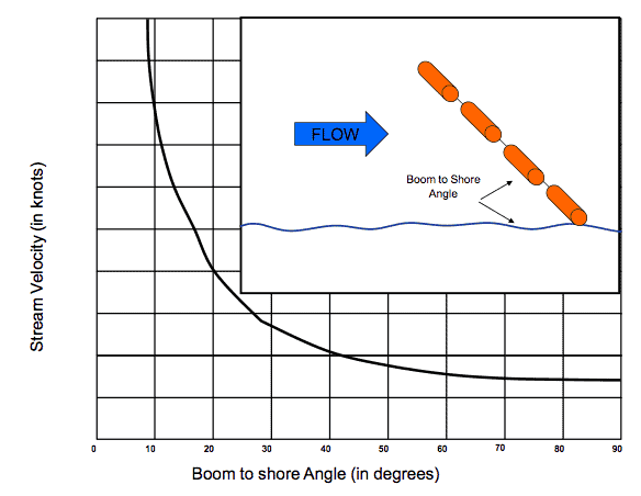 boom failure 6